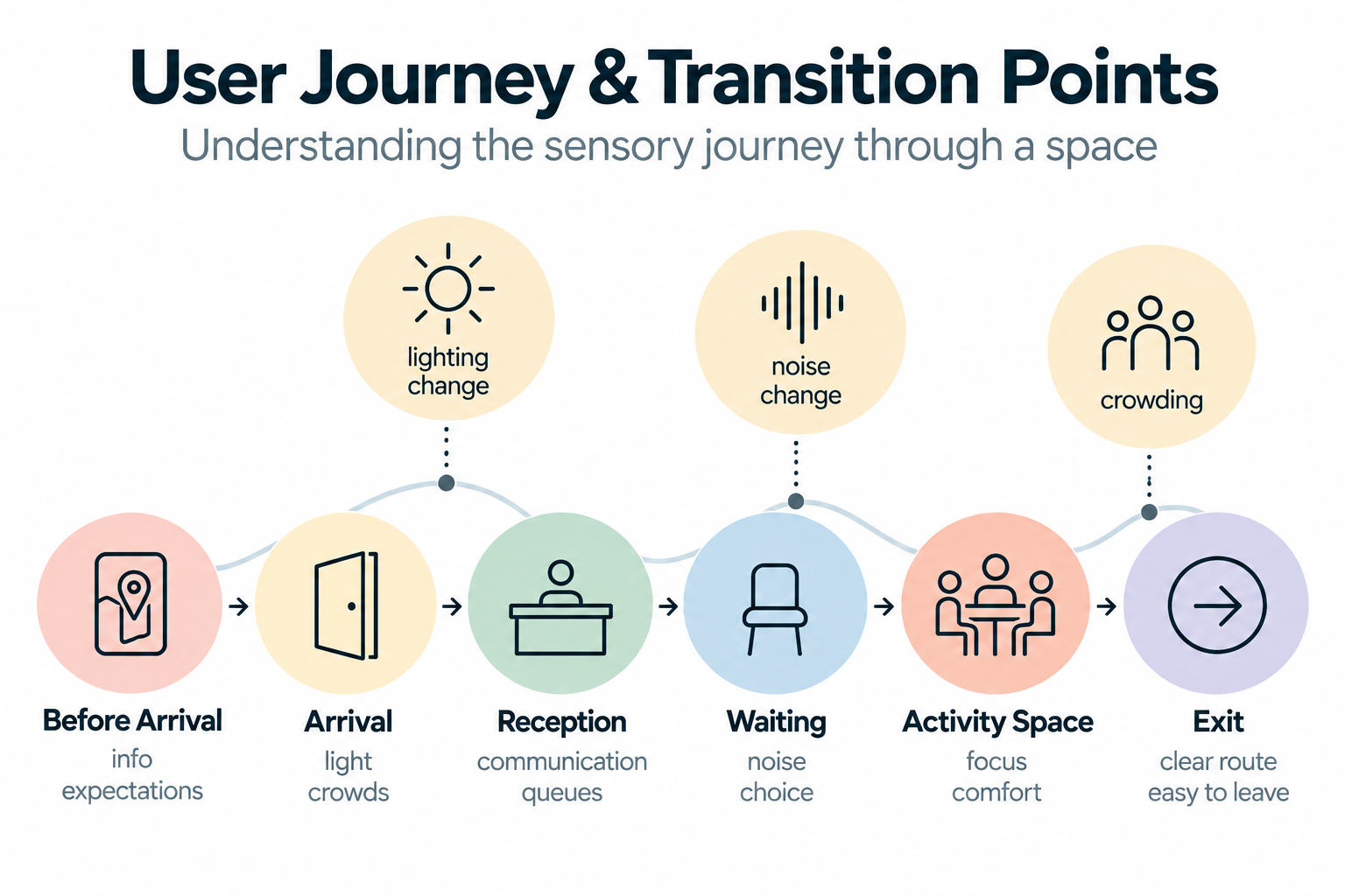 Managing Noise & Reverberation