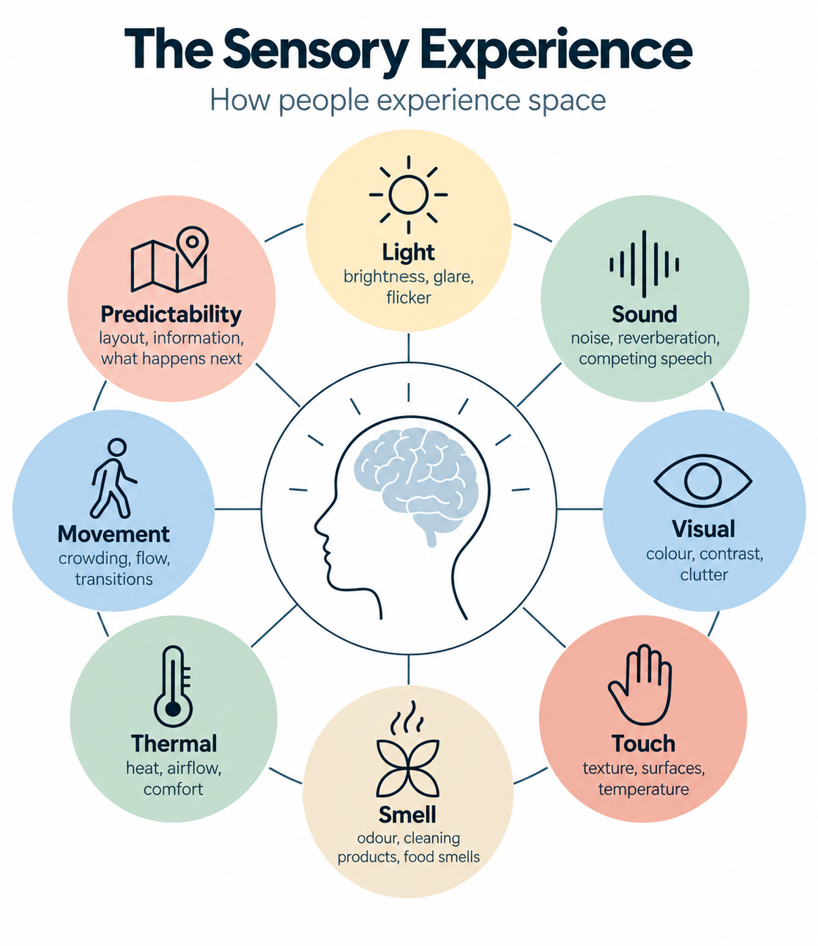Neuroinclusive & Sensory-Friendly Design Guide